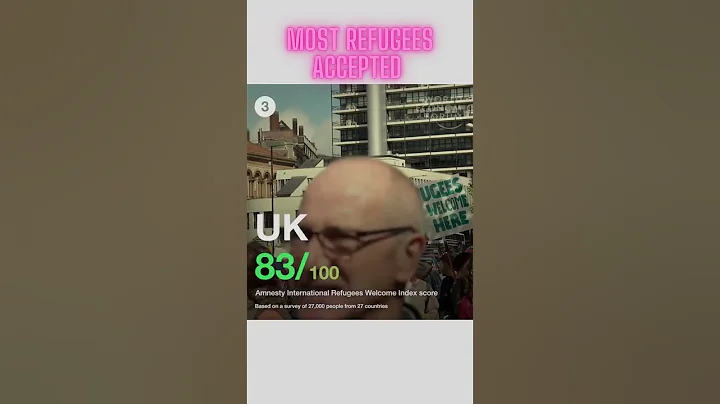 countries most welcoming to refugeesResearch. China  accepting most refugees other 26 countres also.