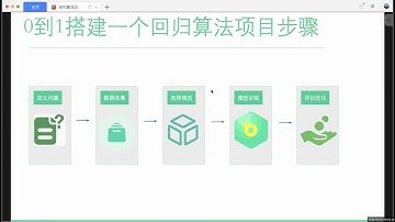 浅谈回归算法：机器学习中最常用的预测模型