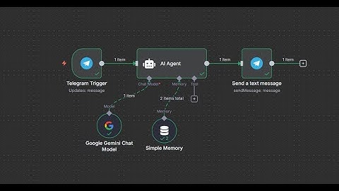 How To Make a Telegram AI Agent in n8n (FULL GUIDE)