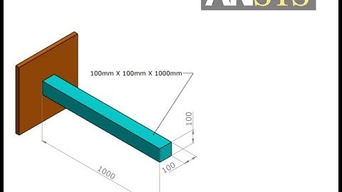 ANSYS APDL-Cantilever Beam-Fast Learning-Static Analysis-Example1 Cantilever Beam-Part1 : First Step