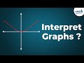 Interpreting Graphs of Quadratic Equations (GMAT/GRE/CAT/Bank PO/SSC CGL) | Don't Memorise