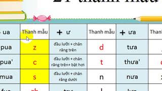 Tất tần tật về 21 thanh mẫu và 36 vận mẫu trong tiếng trung 学汉语：21声母和36韵母 screenshot 3