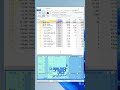 How to Use the 3D Treemap in TreeSize (free version) | Visualize Your Storage in one click