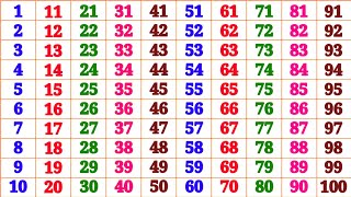 Counting 1 To 100 For Kids | Counting In English | Count | One Two Three #123 #numbers #geniusstage