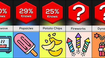 Comparison: Accidental Inventions That Changed The World