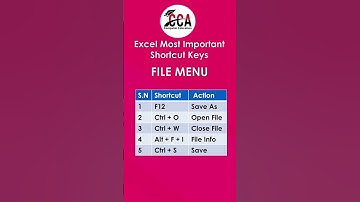 Excel Shortcut keys #computer #excel #shortcutkeys #shorts