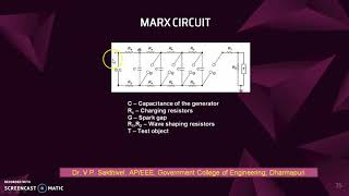 Generation of  Impulse Votages and Currents