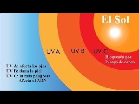 Video: ¿Cómo la atmósfera de la Tierra la protege de las radiaciones nocivas?