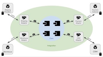 NServiceBus Saga Tutorials - Integration