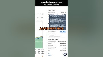 Pfizer (PFE) FAST Graphs Stock Analysis #shorts