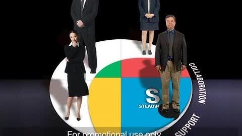 1. Everything DiSC Workplace® Introduction