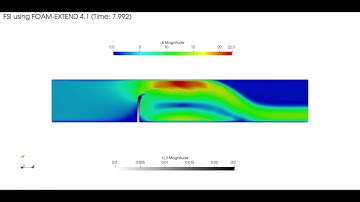 Fluid Structure Interaction (FSI) using FOAM-EXTEND 4.1 (2-way coupling) via Partitioned Approach