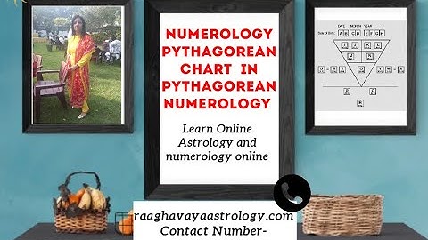 Learn Pythagorean Numerology and know your Destiny Number. Numbers hold the mystery of your life