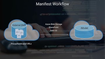 The Synchronization  API: Chapter 1, Lesson 1 – The Demo
