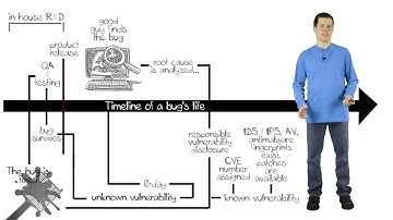 Part 3: How and why fuzz testing, and managing your unknown vulnerabilities saves money