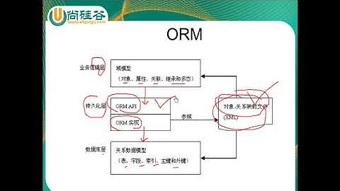 1  尚硅谷 佟刚 Hibernate 概述&安装 Hibernatetools 插件