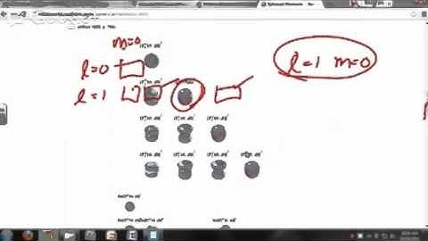 15   09 Particle on a Sphere   Visualizing real wavefunctions 05m 45s