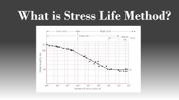 Stress-Life Method (S-N Curve)