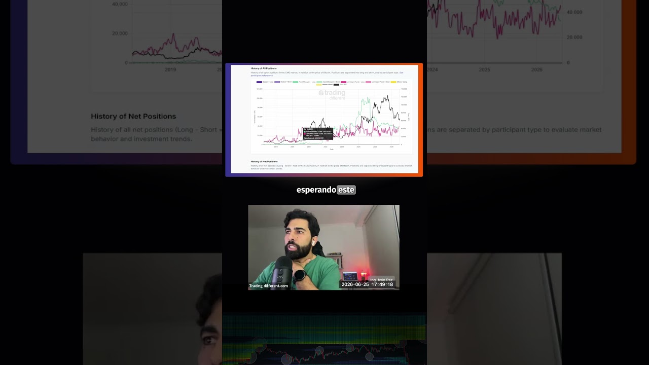 Miniatura El Ciclo Completo del Inversor de Bitcoin. - Iván Paz #trading #bitcoin