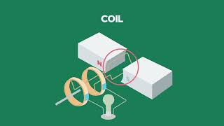 Electrodynamics: Lesson: DC and AC Generators