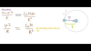 Proof for Orbital Velocity