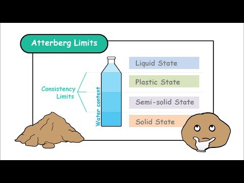 Video: De ce sunt importante limitele Atterberg?