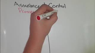 Quality Assurance - QA & QC