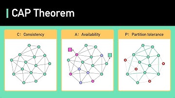 CAP Theorem Simplified