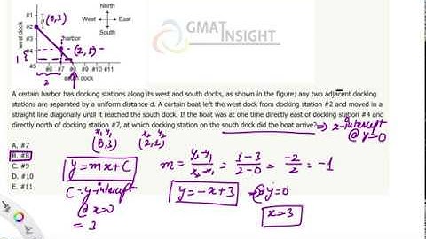 PS 4 - Medium - Coordinate geometry GMATINSIGHT
