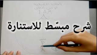 ما هي الصحوة الروحية حقّا؟ من الذي يصحو ومن ماذا يصحو بالضبط؟