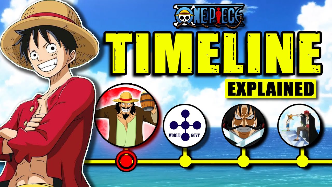 One Piece ရဲ့ နှစ်5000 စာသမိုင်းကြီးအကြောင်းပြောပြမယ် | One Piece TIMELINE Explained