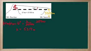 Trig2