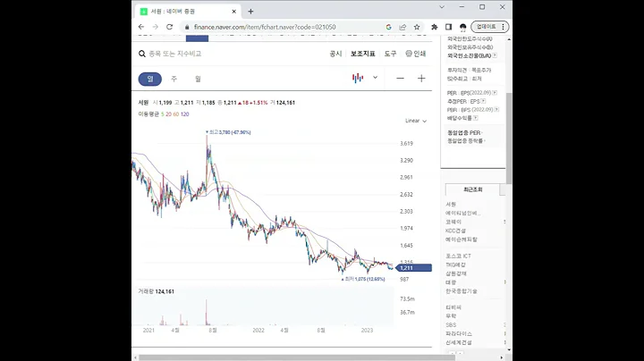 021050서원 주가 전망 및 차트 분석
