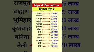 बिहार में किस जाती का कितना वोट है | How many votes does each caste have in Bihar? | #gk #shorts