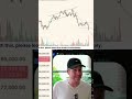 AI Buying Bitcoin? Humans Too Scared! #shorts