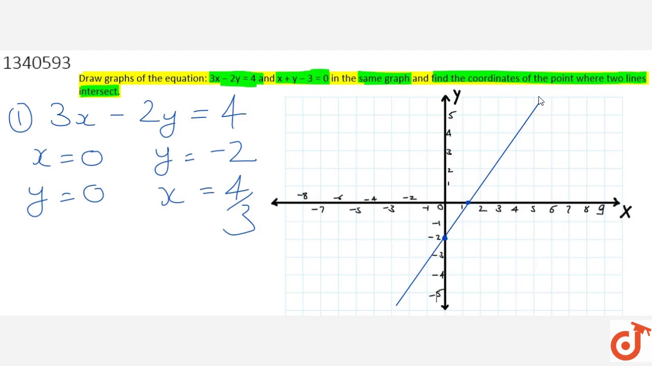 Draw Graphs Of The Equation 3x 2y 4 And X Y 3 0 In The Same Graph And Find The Coordinat Youtube