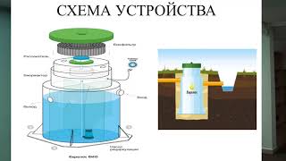 Септик для дома и дачи Септик для дома и дачи