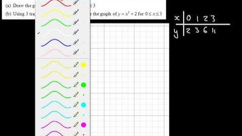 9-1 GCSE Maths - Area Under a Curve (Estimate) New Content