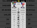 South Africa vs Czechia Military Power Comparison #shorts #military #czechia #southafrica #football