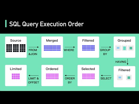 Video: Ce este turnat în interogarea SQL?