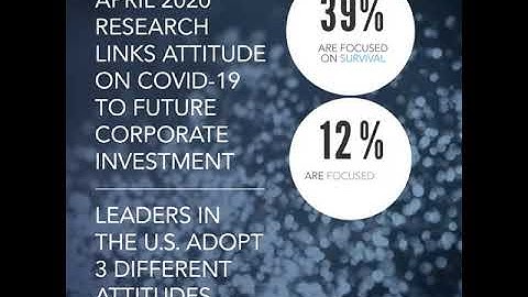 The Impact of COVID-19 on Future Technology Investment