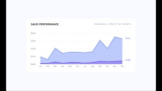 Dashboard Design Tips on Using Power BI Visuals