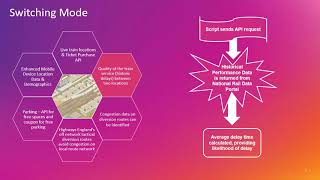 Highways UK 2019 Hackathon Presentation - Team Bravo