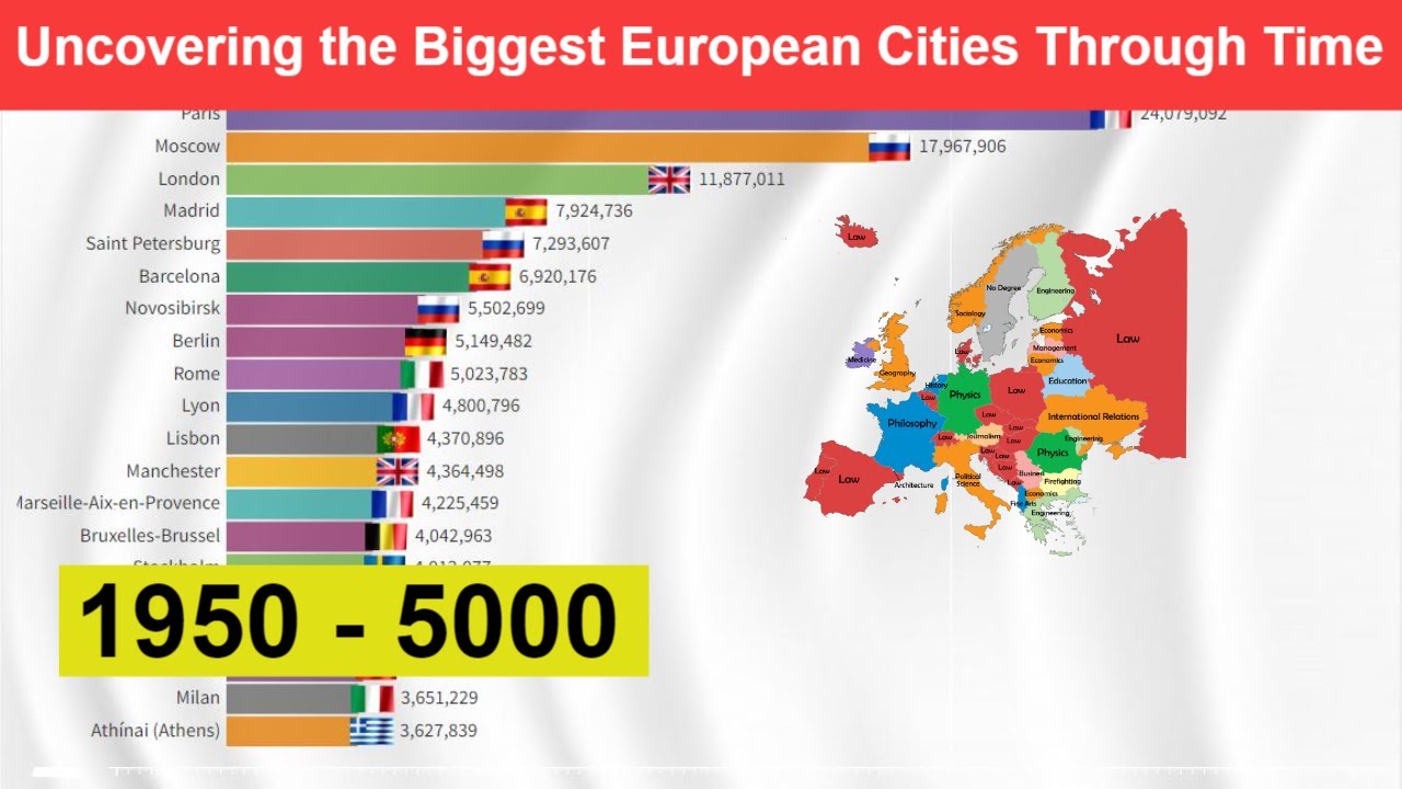 Uncovering The Biggest European Cities Through Time 1950 5000 uncovering-the-biggest-european-cities-through-time-1950-5000