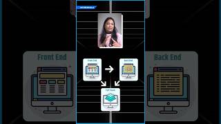 Career in Web Development| Full Stack Web Developer a Good Career?| Tech Jobs