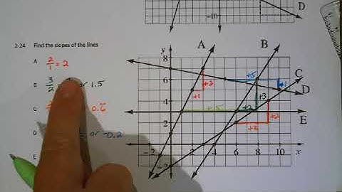 CPM Integrated I Lesson 2.1.3: Slope