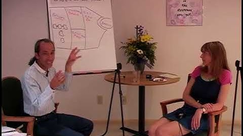 NLP Master Practitioner   002   David Gordon   Modeling