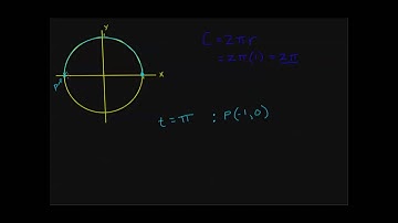 5 1 3 Terminal Points