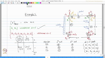 Example - II : Part 2