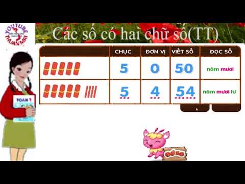 Tuần 26 - 28/4 - Toán - Các số có 2 chữ số (tt) - Bài dạy tham khảo trên trang Youtube Thuan Mai